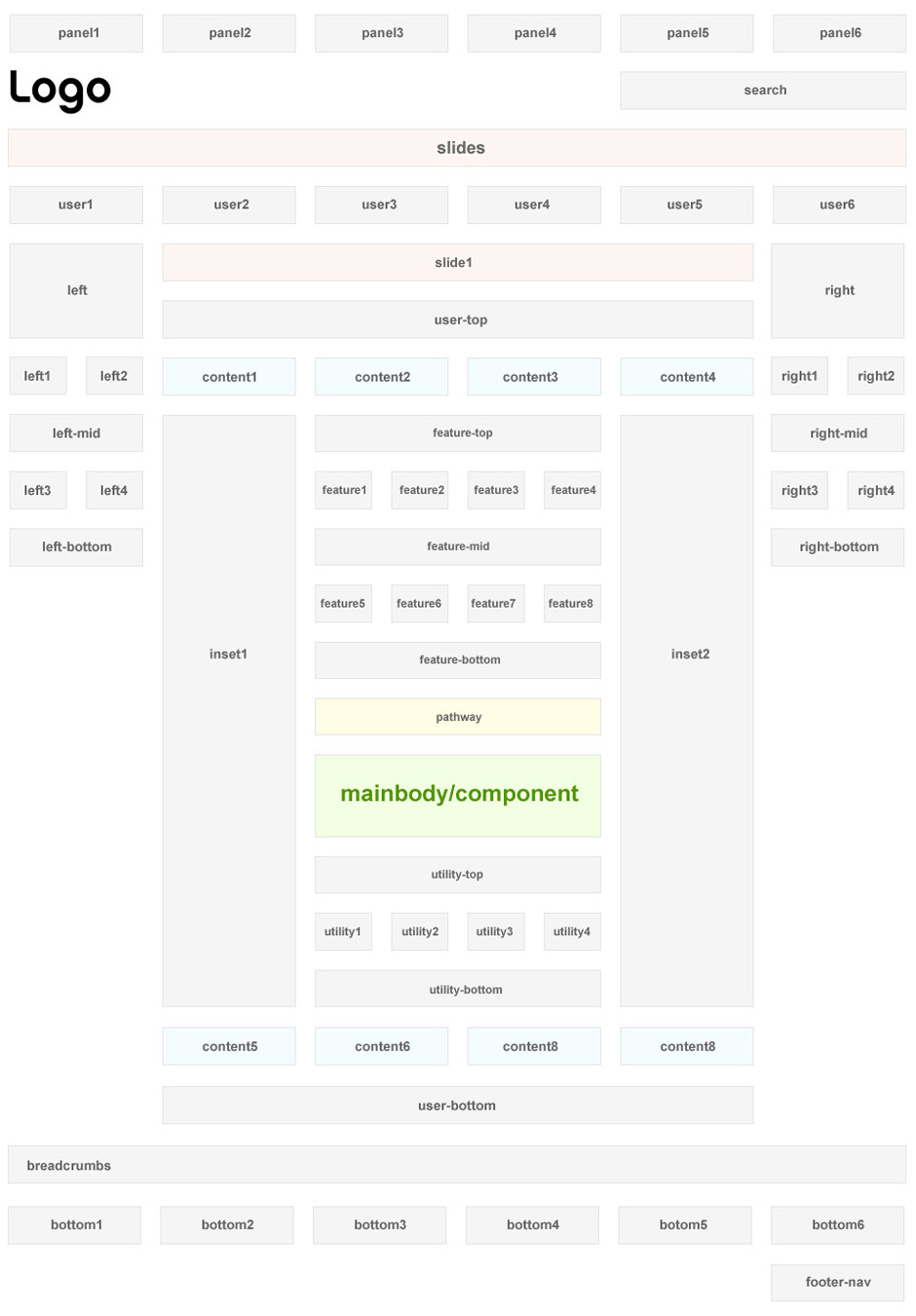 module positions